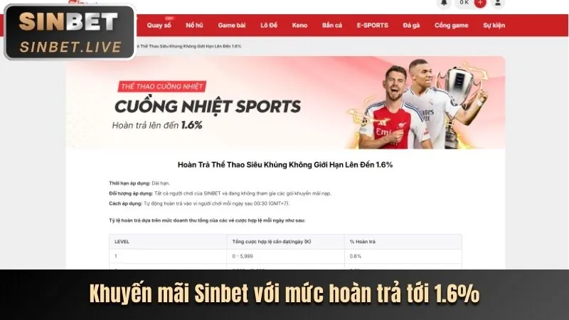 Hoàn trả hàng ngày cho người chơi